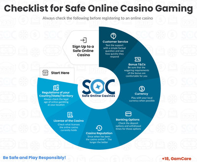 Safe Online Casinos Publishes Guide for Players in Canada